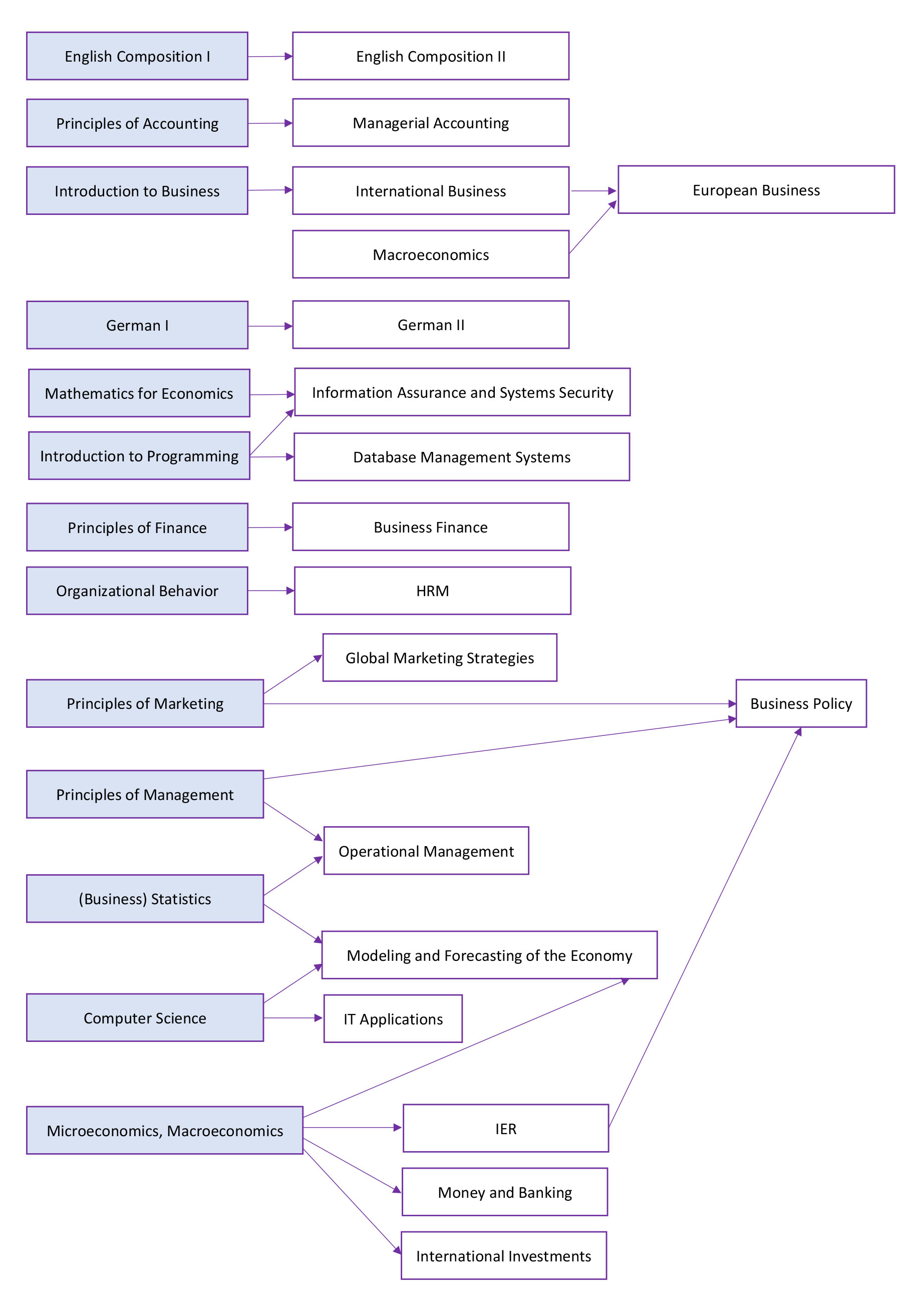 Пререквізити en 2026